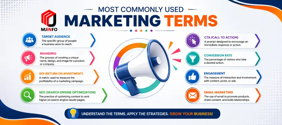 Most Commonly Used Marketing Terms